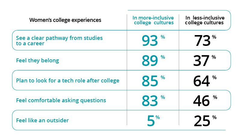 CodeOp Closing Gender Gap