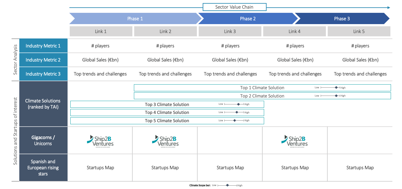 Inversión de Impacto ClimateTech 
